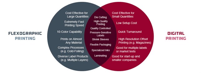 advantages-printing-digital-vs-flexo