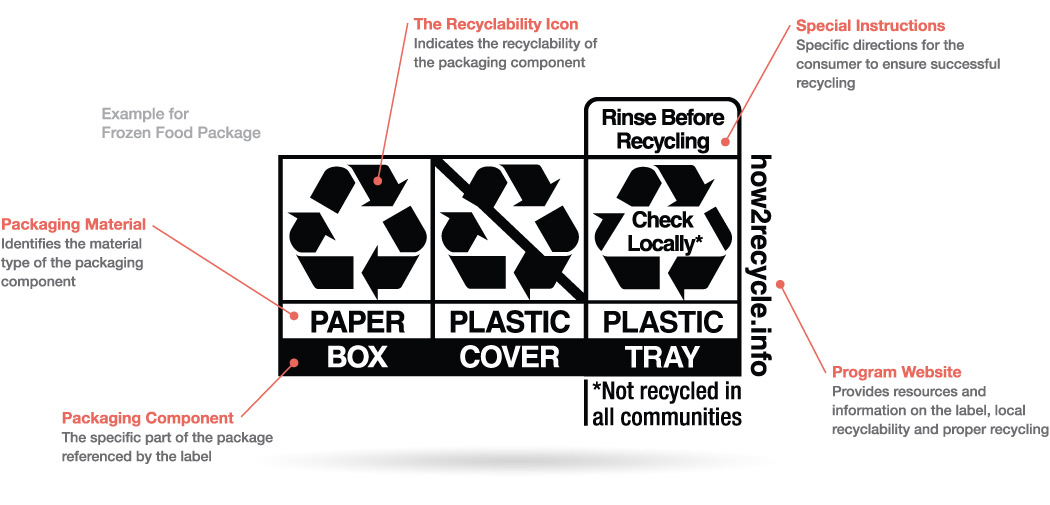 How2Recycle label
