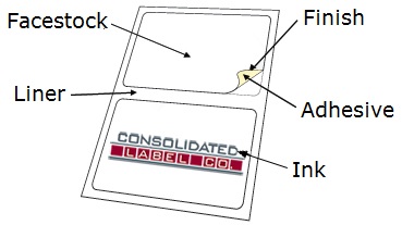 release liners label layers